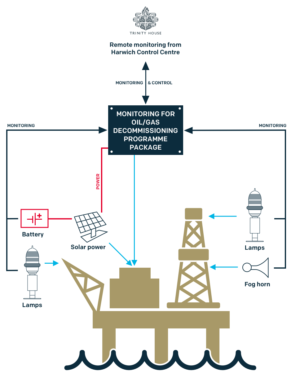 Cold stack monitoring system 3.png